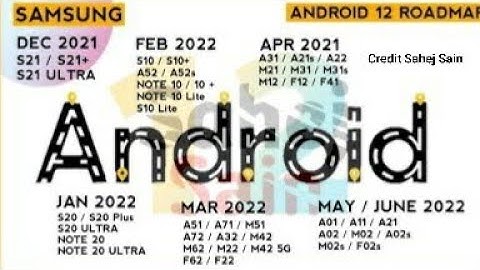 Samsung OneUI 4.0 Android 12 Update Release Date | A51 A52 A52S A71 A72  M21 M31 M31S M51 S10 S20