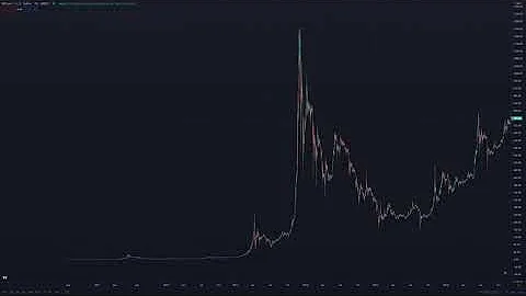 Bitcoin's Price Movement (2010-2021) - A Time Lapse