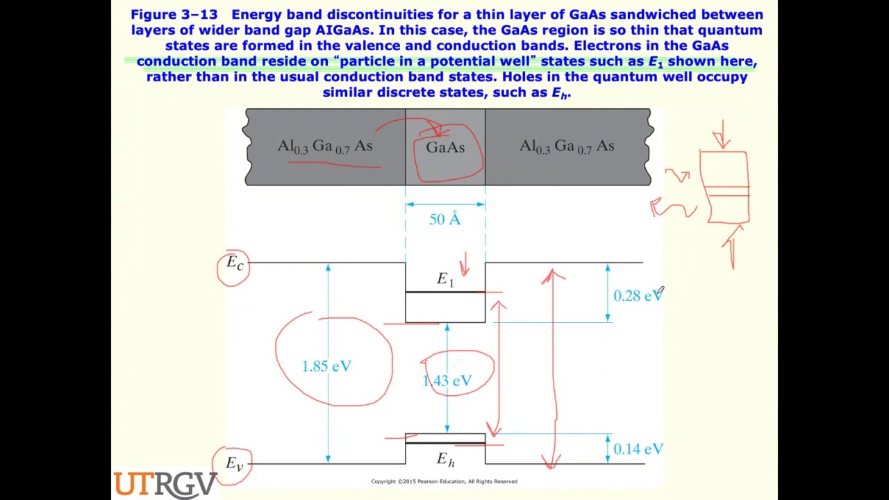 Minority and Majority Carriers + Electrons and Holes in Quantum Wells