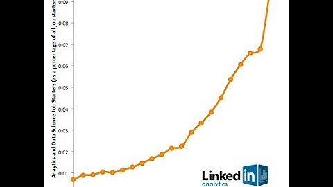 A brief history of Big Data - Intro series, part 1