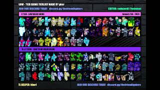 [YBA]PKERS TIER LIST SKIN STRAIGHT TO THE POINT