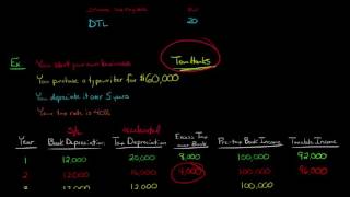 Deferred Tax Liabilities in Financial Accounting