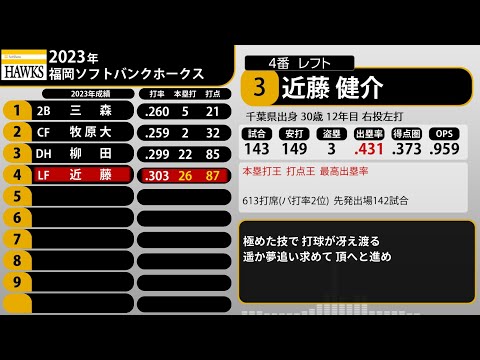 2023年 福岡ソフトバンクホークス 1-9+α