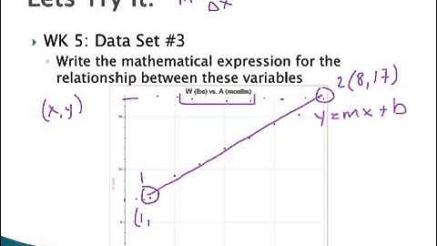Mathematical Modeling