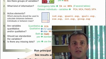 Summary on multivariate exploratory data analysis