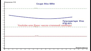 Cougar Atlas 600 CGR BA-600