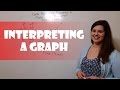 Interpreting Graphs in Biology: Analyzing Allele Frequency Trends