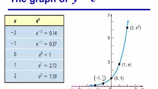 MAC 1105 6.3 Exponential Functions