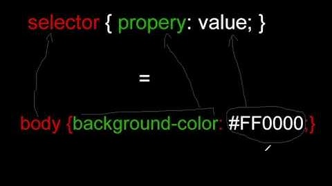 Tutorial básico HTML Con CSS en dreamweaver