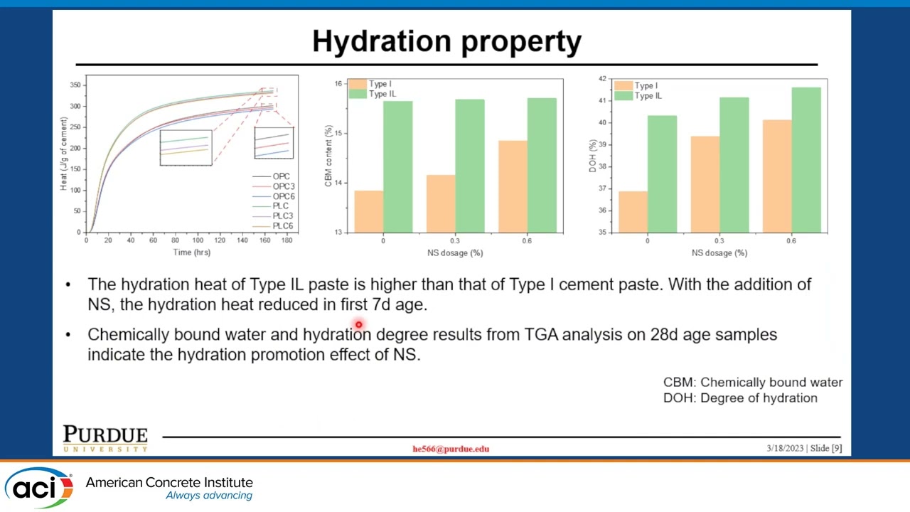 Carbonization of Cementitious Materials with the Addition of Nano-silica