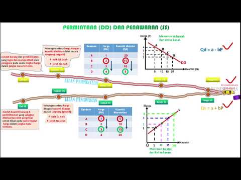 Video: Formula permintaan dan penawaran: konsep, contoh pengiraan, penunjuk