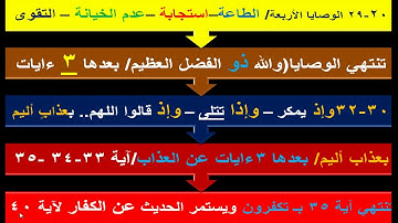 تقسيمات هامة لحفظ سورة الأنفال - خلود الأطرش