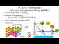 4g eps architecturemobility management entity mme