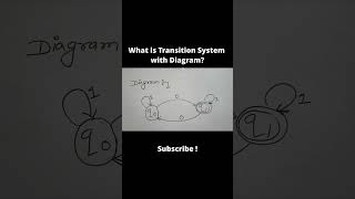 What is Transition System with Diagram? | TOC Shorts #automata #gatecs #education #toc #cse