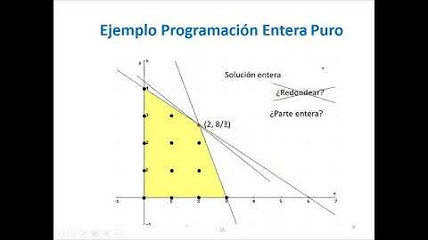 Introduccion Optimizacion Lineal Entera general