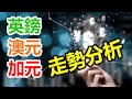 英鎊  澳元  加元  仲會再跌？  外匯走勢圖表分析  feat. Ben Sir