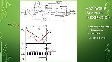 ADC doble rampa de integración