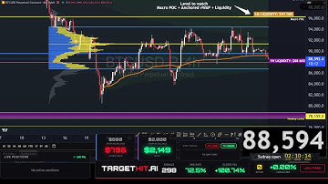 Live Bitcoin Trading 24/7