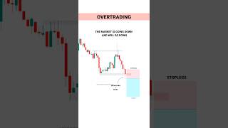 New Trades Big Mistakes #TradingView | Stock | Market | crypto | Trading | #shorts