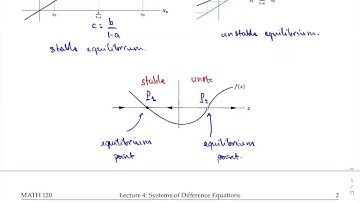 L4: System of Difference Equations - Math Modeling