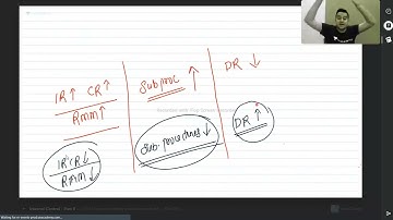 Internal Control Part 2 | CA Study Material