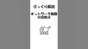【CCNAを学ぶ】 ONU・メディコン・WDM #雑学 #ccna #ccnp #ネットワーク #インフラエンジニア #新卒 #転職 #未経験 #nvs