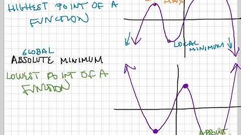4.8 Day 1 Analyzing Graphs of Polynomial Functions 3