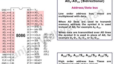 MPI Lec 18: 8086 Explanation of Pin  Diagram