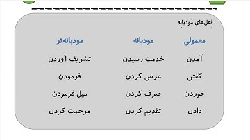 Learn to Speak Persian FAST: For Intermediate - Lesson 8- DAILY ACTIVITY - Part 5