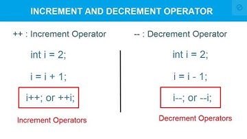 Increment Decrement Operator in C