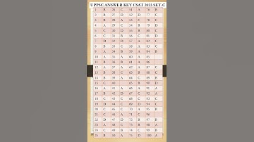 UPPSC Prelims 2023 CSAT answer key SET-C  #shorts #ytshorts