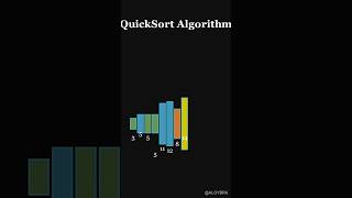QuickSort's Divide & Conquer Magic! ⚡ #Algorithms #QuickSort #algybra #maths