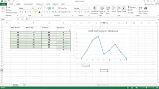 Membuat Grafik dari distribusi frekuensi diexcel