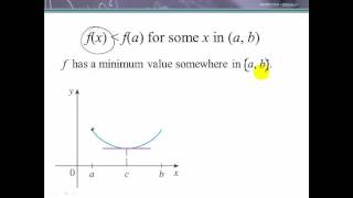 Rolles Theorem