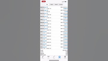 #forexprofits #forextrader #forex #forexsignal #forexsignals #forexeducation #forexsignalservice