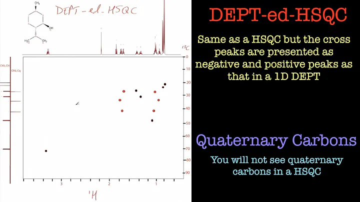 How to interpret a HSQC NMR Spectrum.
