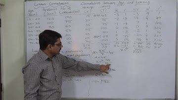Linear Correlation 21 Correlation between Age and Literacy