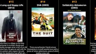 Aleksandr Yatsenko - Best Movies