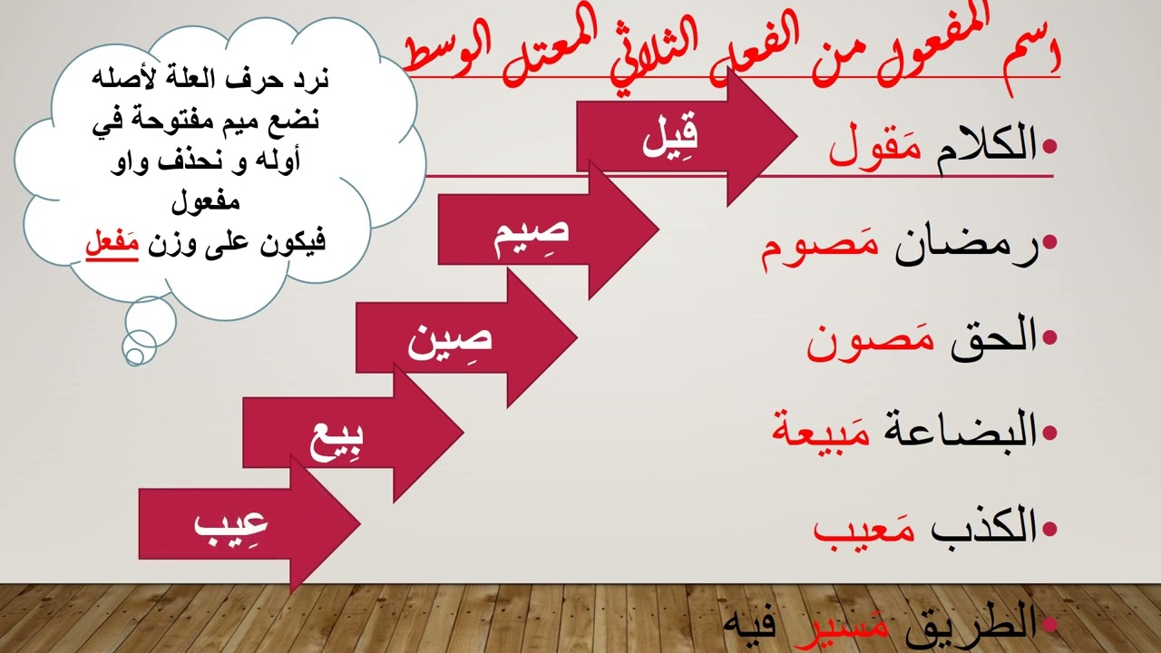 اسم المفعول الصف الثالث الإعدادي