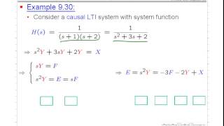 ss15_F08-2 (Ex 9.28 9.29 9.30)