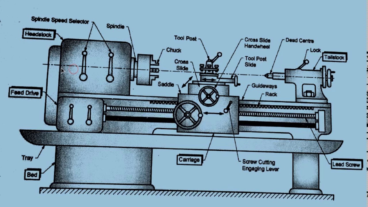 Full Study Of Lathe Machine Engineering Tutorial Youtube