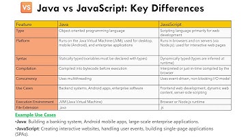 Java vs JavaScript Explained: Key Differences ! #viralvideo #java  #javascript #youtubeshorts