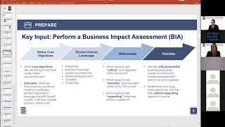 Business Continuity Planning Basics