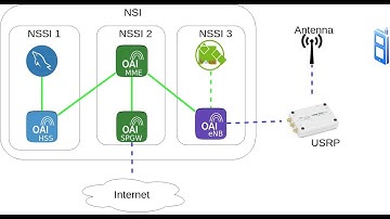 JoX OAI-5G-FlexRAN Use-Case