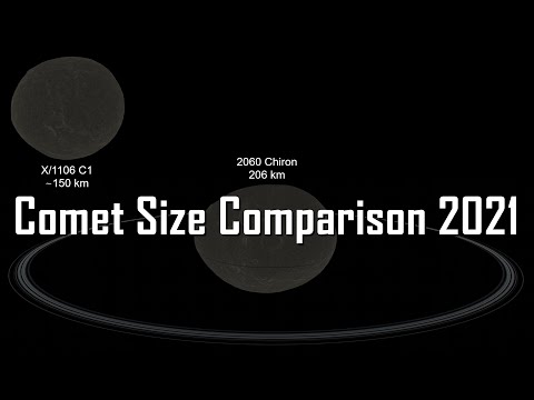 Comet Size Comparison 2021