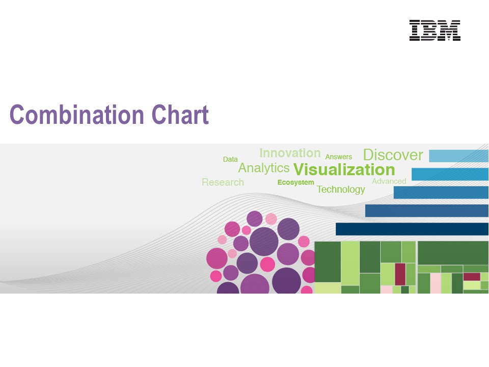 Cognos Combination Chart