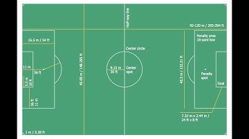 How to Create Soccer Charts