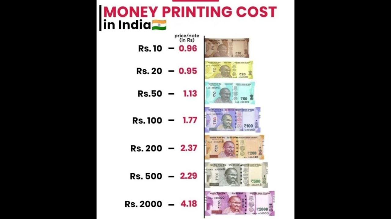 how-much-currency-can-indian-print-currency-indian-shortvideo-youtube