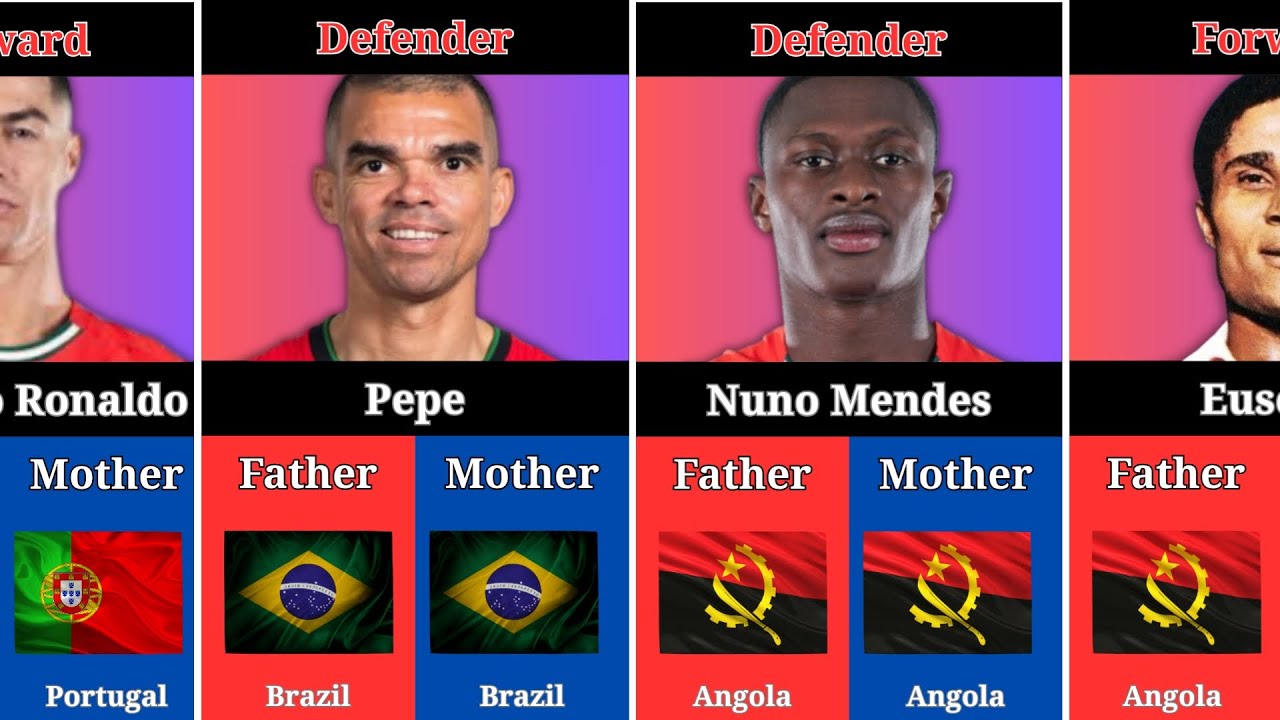 The Real Origins of Portugal's Football Stars | Family Backgrounds Revealed!