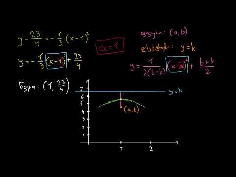 პარაბოლას ფოკუსი და დირექტრიქსი განტოლების მიხედვით